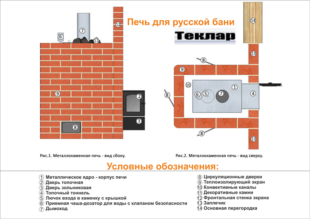 Печи для русской бани Теклар.