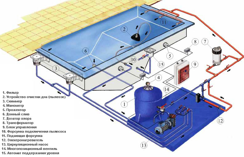 бассейн схема